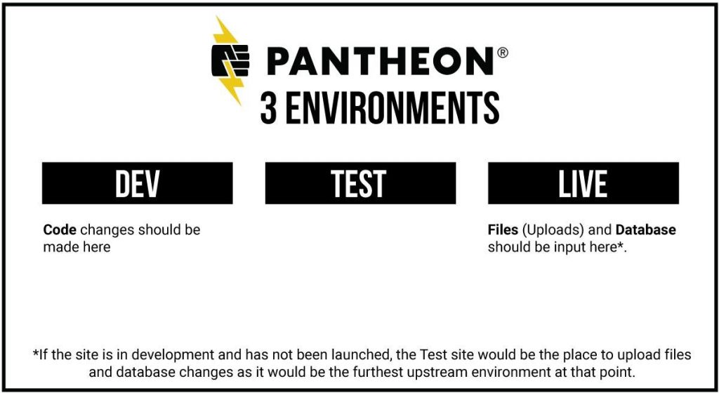 pantheon workflow environments